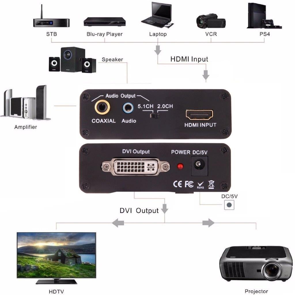 HDMI til DVI omformer / adapter + 3.5mm lyd - Køb på